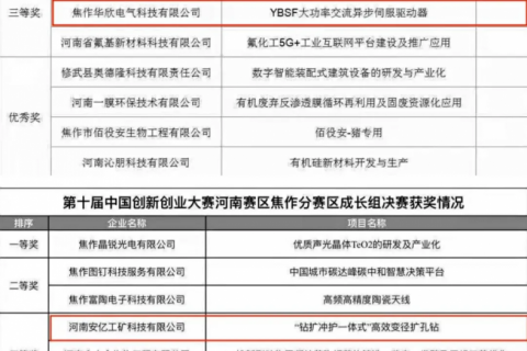 第十屆中國創(chuàng)新創(chuàng)業(yè)大賽獲獎名單公布，設計城這幾家企業(yè)入圍了！