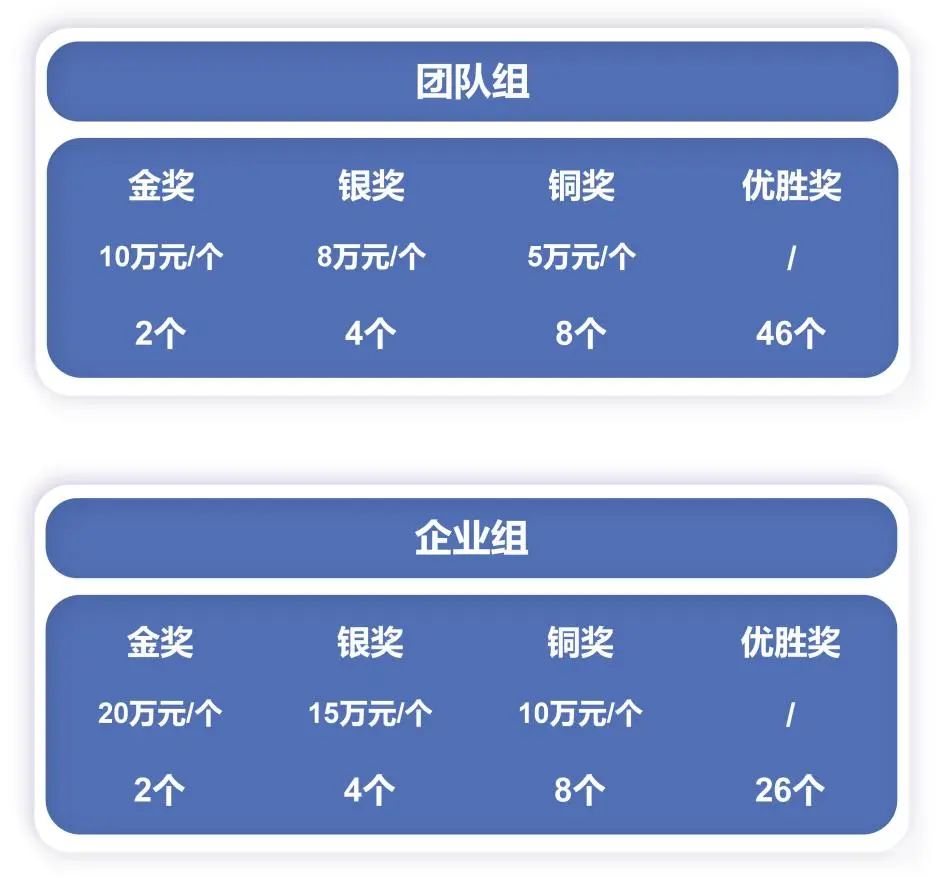大賽申報:廣東“眾創杯”之大學生啟航賽喊你來!