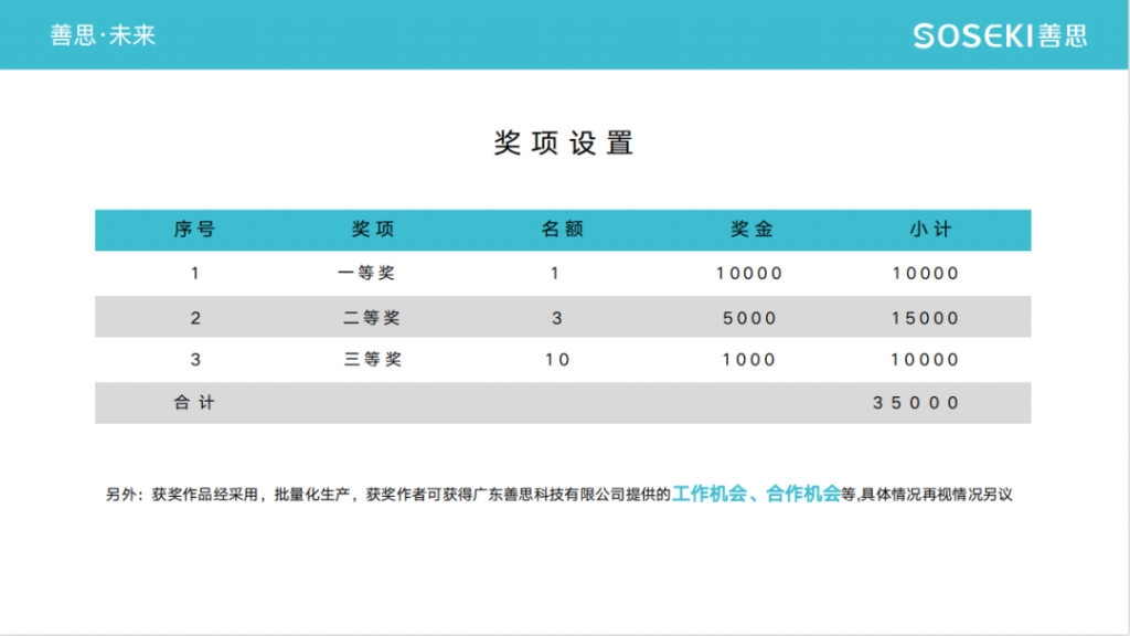 向高校學(xué)生提供萬(wàn)元獎(jiǎng)金！首屆“善思杯”工業(yè)設(shè)計(jì)大賽在設(shè)計(jì)城啟動(dòng)